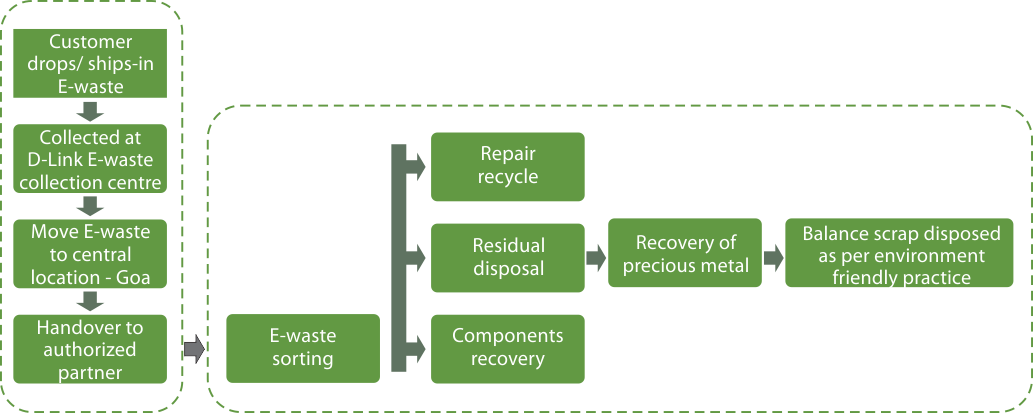 e-waste-management-practices-among-teacher-education-students-e